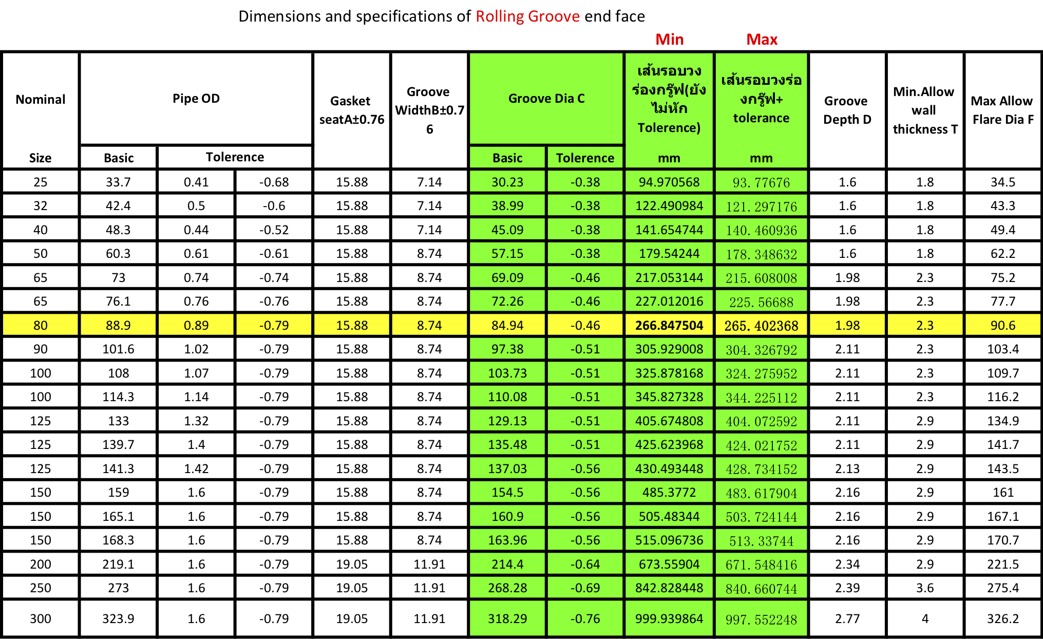 rolled grooved data