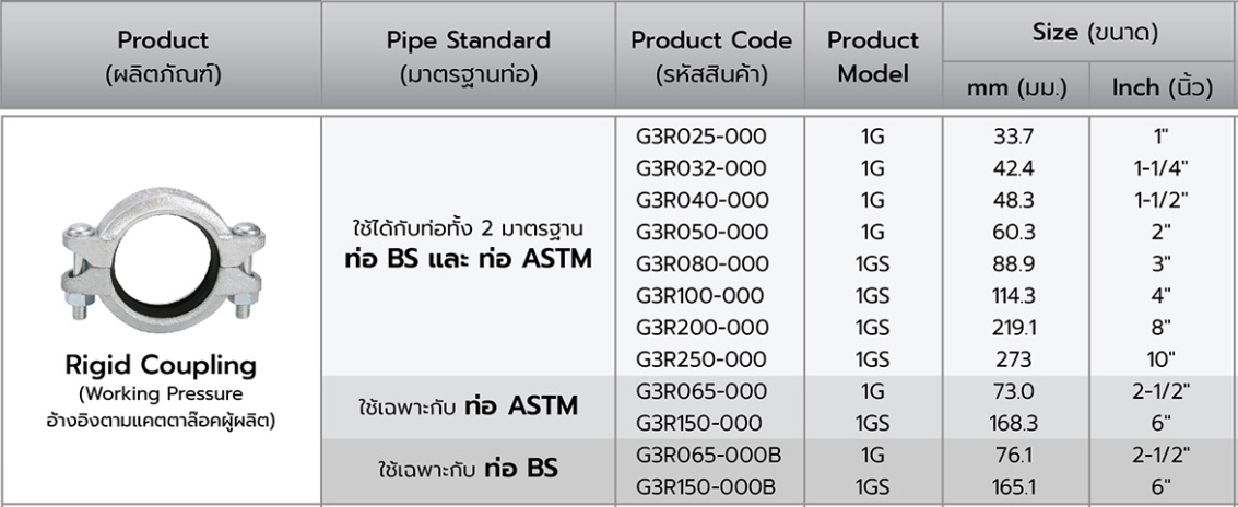 Rigid Coupling (Galvanized)