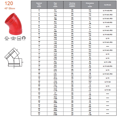 45° Elbow ข้องอ 45° (Grooved)