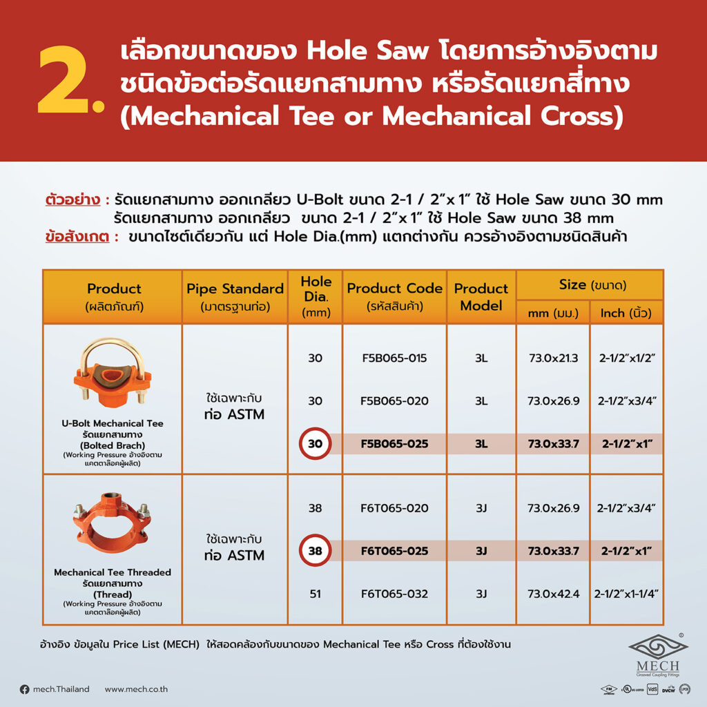 ตารางขนาด Hole Saw ในช่อง Hole Dia.(mm) สำหรับที่ต้องใช้งานกับ Mechanical Tee หรือ Cross