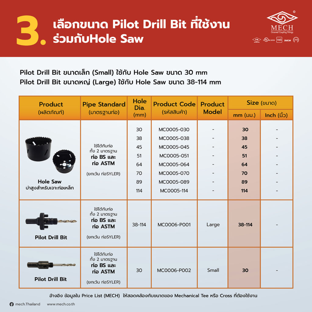 ตารางแสดงขนาดหัว Pilot Drill Bit ที่ใช้งานร่วมกับ Hole Saw