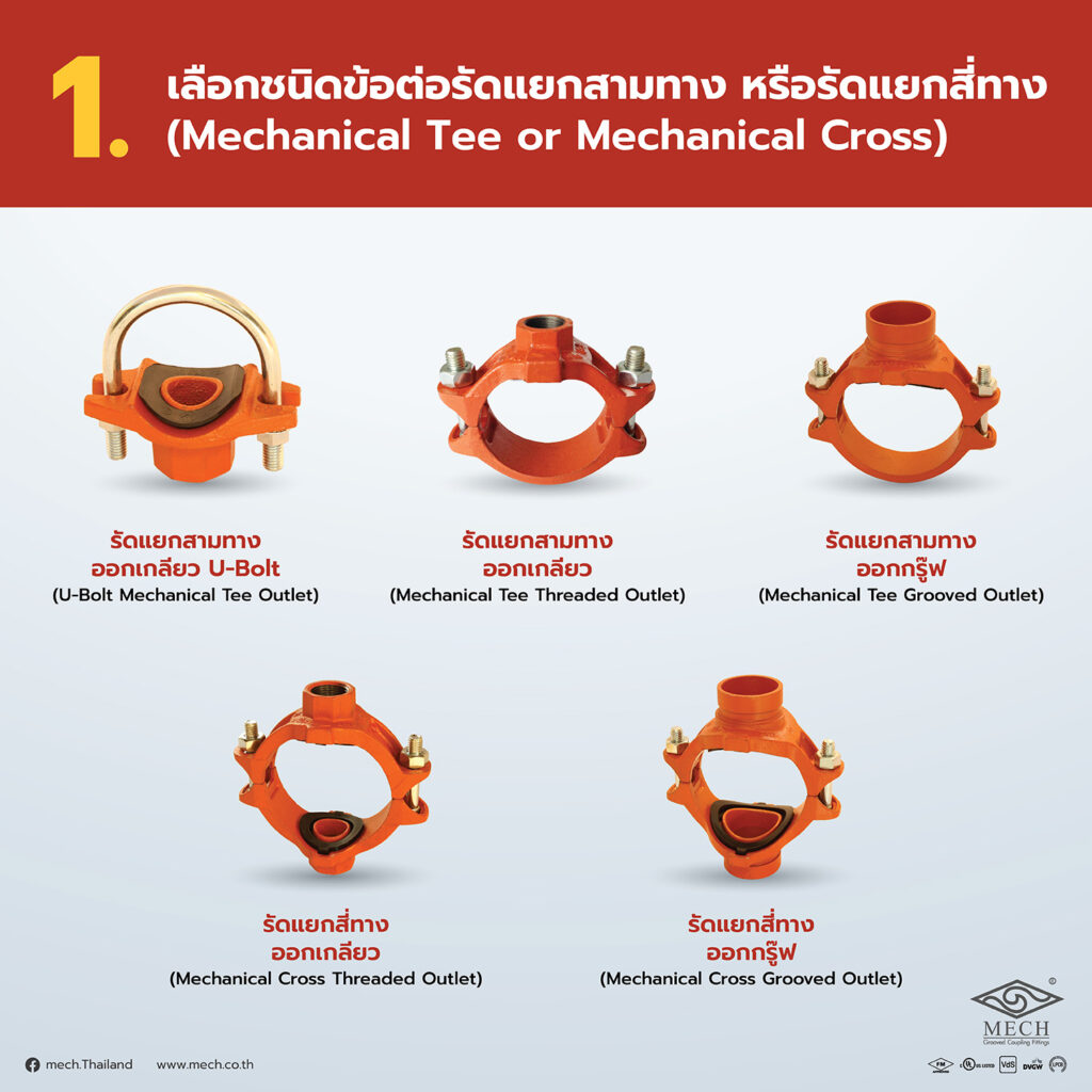 รูปแบบชนิด Mechanical Tee(ข้อต่อรัดแยกสามทาง), Mechanical Cross(ข้อต่อรัดแยกสี่ทาง)
