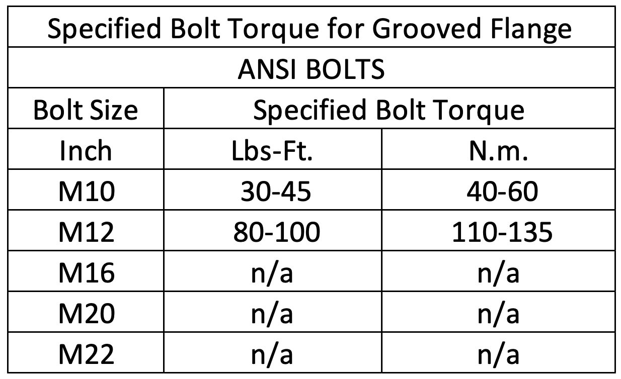 ตารางค่าขัน Torque หน้าจานแปลนกรู๊ฟ (Grooved Flange)