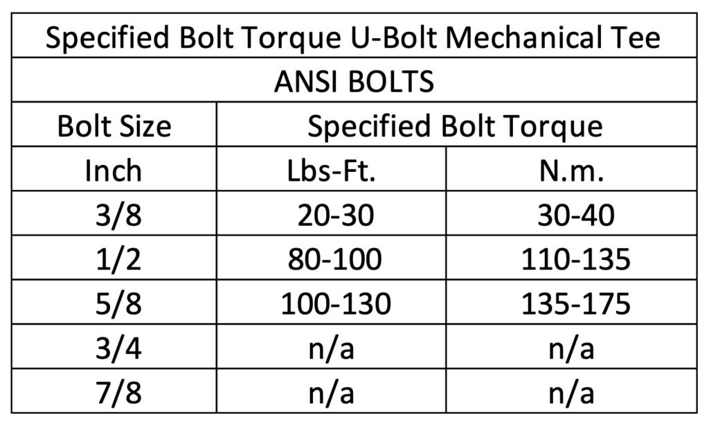 ตารางค่าขัน Torque U-Bolt Mechanical Tee